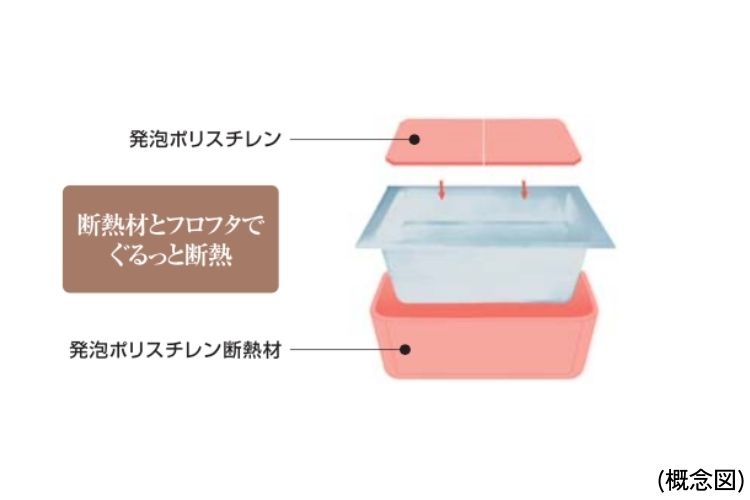 メガシティタワーズの保温浴槽