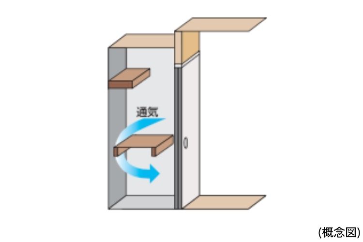 メガシティタワーズの押入中段スリット