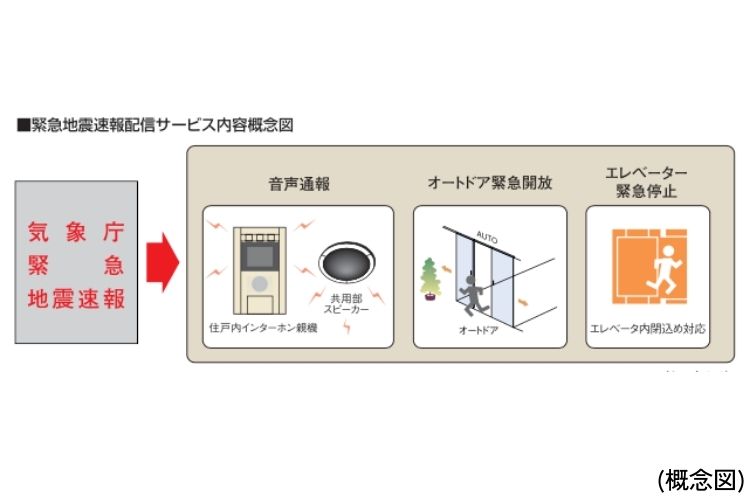 メガシティタワーズの緊急地震速報配信サービス
