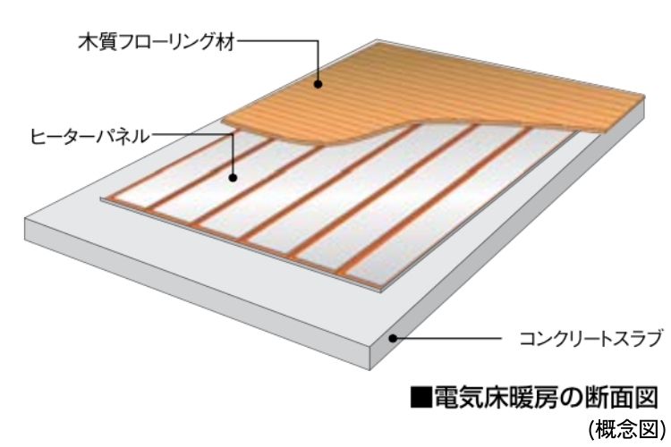 メガシティタワーズの電気床暖房