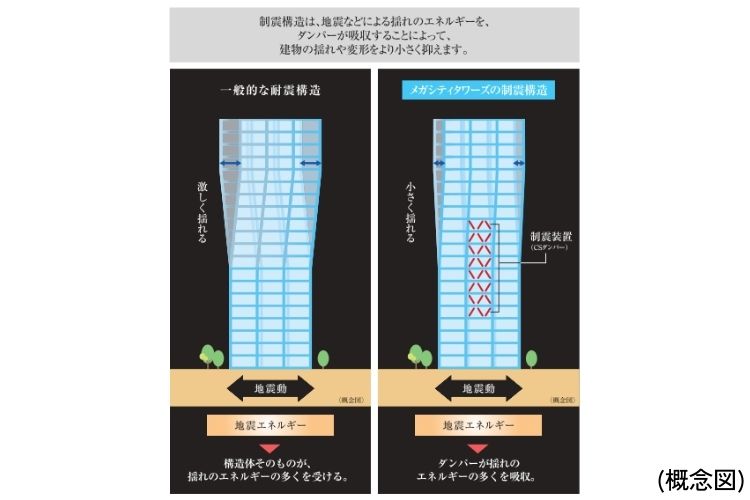 メガシティタワーズの制振構造